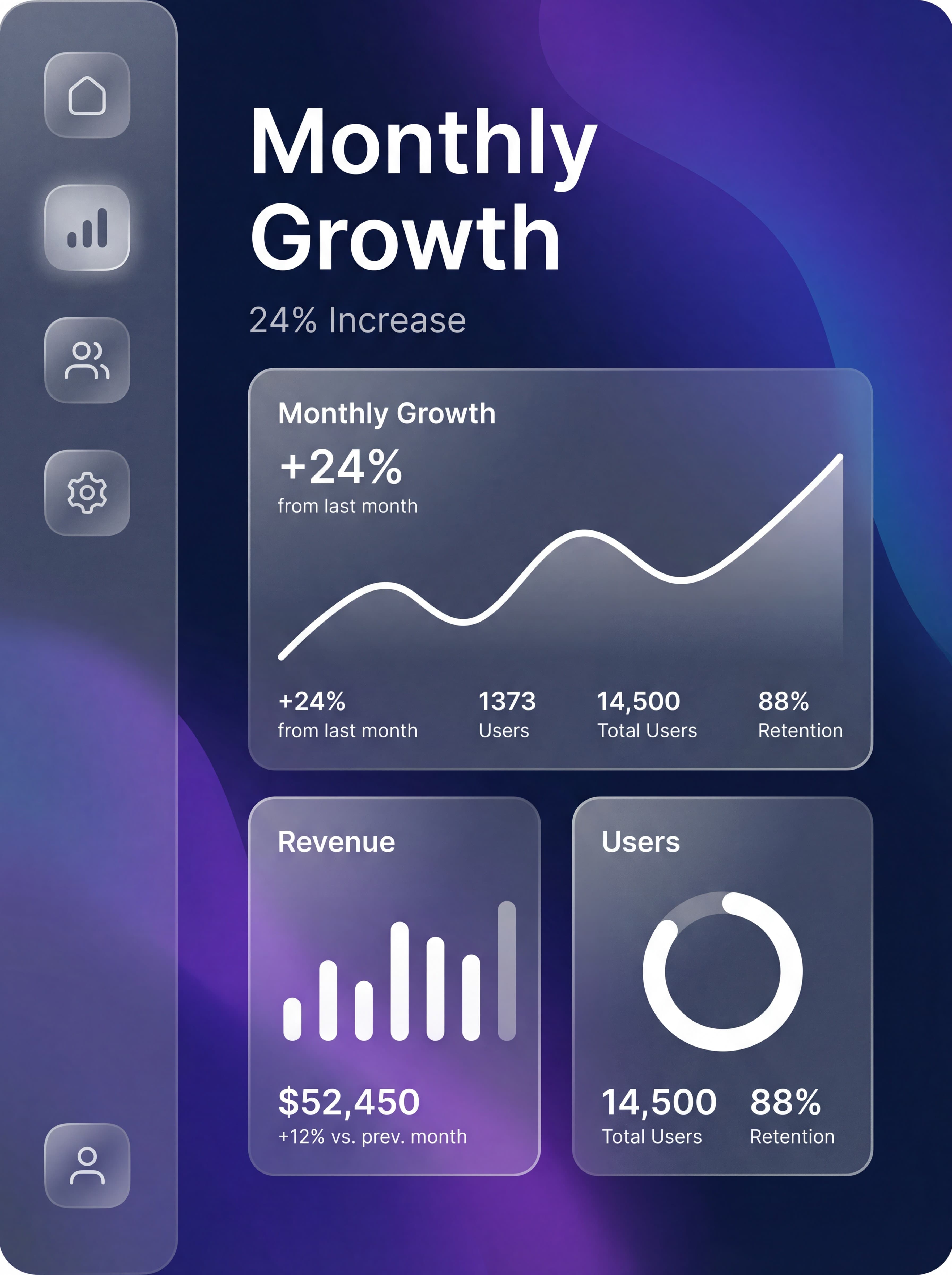 SaaS analytics dashboard mobile UI mockup by Nano Banana Pro with clearer hierarchy and polished glassmorphism details