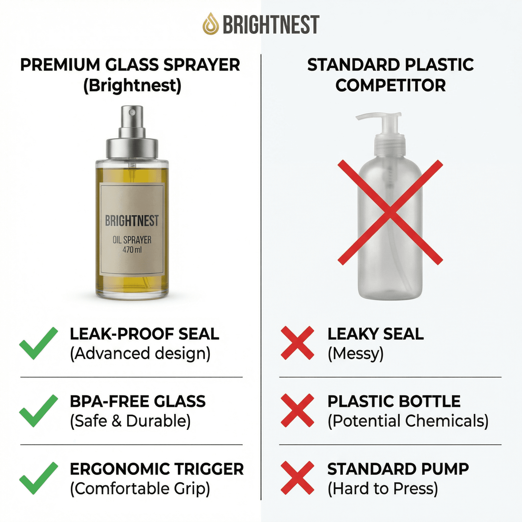 Comparison graphic for the Brightnest oil sprayer against a standard plastic competitor