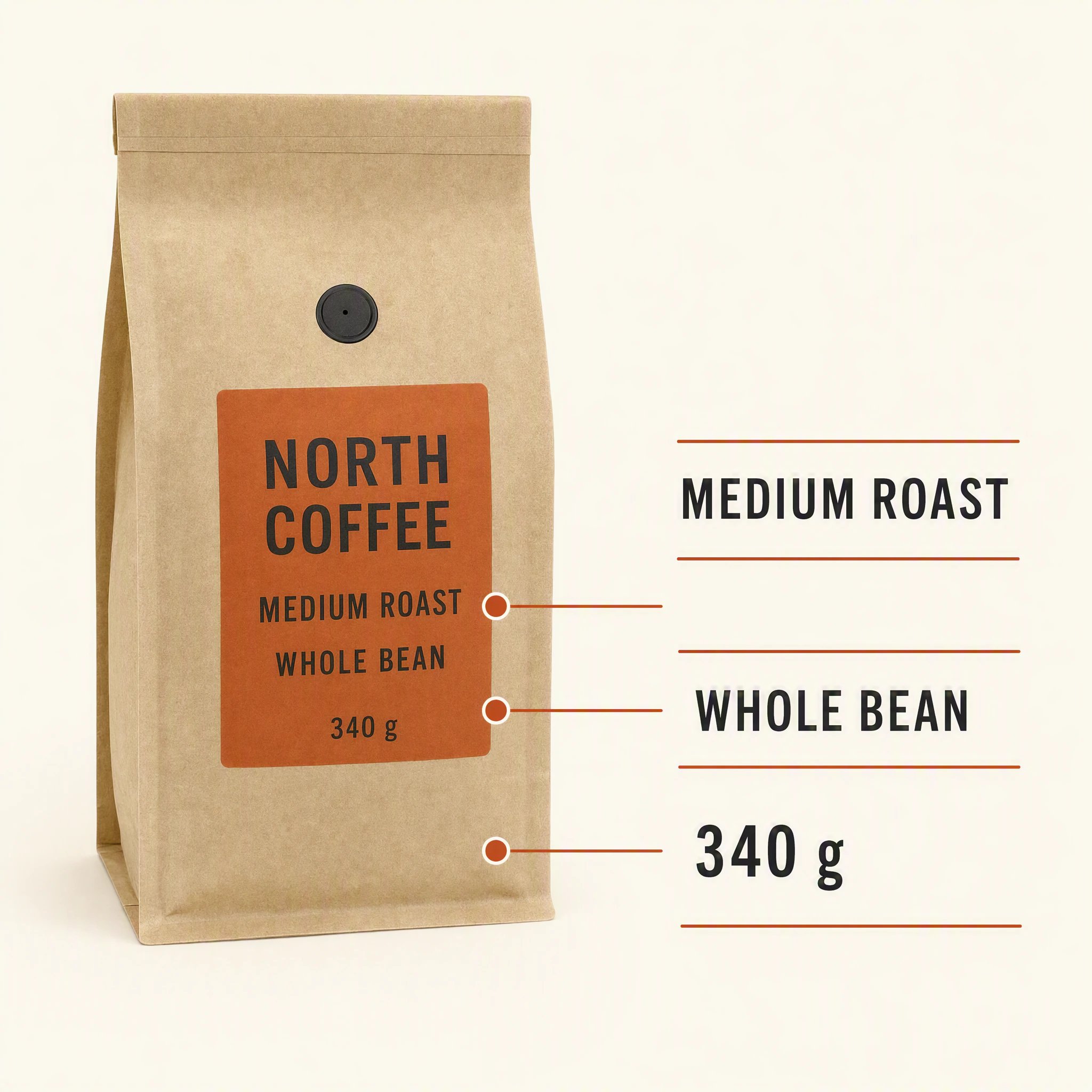 Marketplace infographic for a fictional bag of coffee